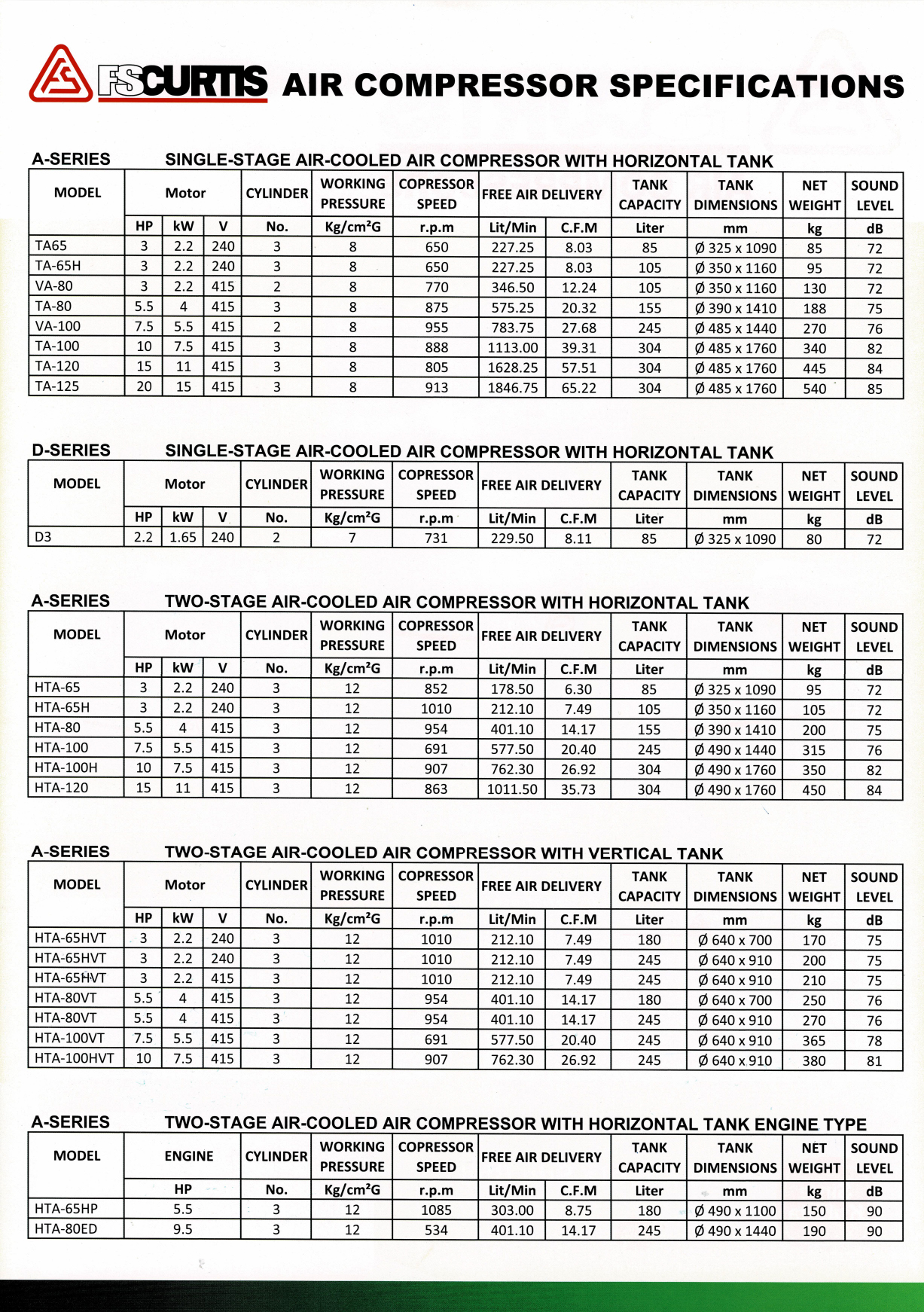 FS CURTIS AIR COMPRESSOR SPECFICATIONS H & H Air Compressor Sdn Bhd